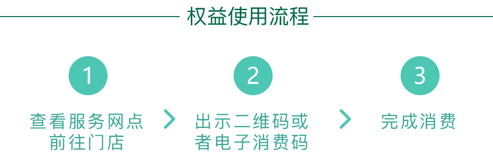 权益使用流程